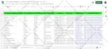 do company ceo, c level contact list from linkedin
