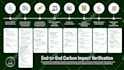 create workflow, flow chart, uml, dfd diagram, layouts 24hrs