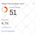 increase dr to 50, 60, 70, permanent ahrefs dr increase, non drop