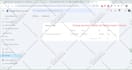 fix any kind of robots txt and sitemap XML issues