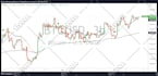 add features or customize pinescript for tradingview