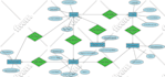 design entity relationship diagram erd or mer as database