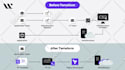 provide cloud devops training for terraform, docker, k8s, aws