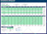 do google sheets dashboards, charts, formulas, and automation