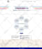build wordpress responsive fast website with SEO optimize