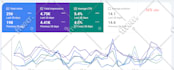 do pro onsite onpage SEO optimization for google top ranking