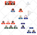 design an outstanding organizational chart, org structure, or organogram
