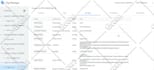 setup google analytics 4,ga4, tag manager or facebook pixel conversion API