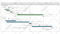 design infographics and charts, illustrator,  powerpoint