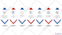 design infographic flow chart or diagram