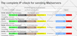 set up spf, dkim, dmarc to reduce spam and increase deliverability