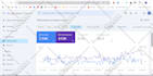 do website onpage technical seo service for wordpress shopify squarespace or wix