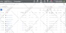 setup and manage your google ads adwords PPC campaigns