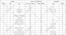 do matlab project or matlab programming task