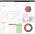 setup looker bi, looker studio, power bi and tableau dashboards