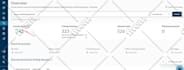 increase ahref domain rating dr 70 plus, moz da 50 plus of website