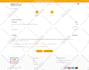 develop website using php, laravel