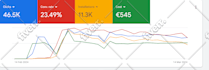 do your mobile app marketing on google ads and aso