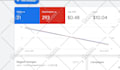 setup perfect google ads adwords PPC campaigns