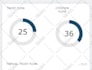 increase permanent trust flow 30 plus