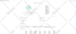 do speed optimization for PHP, laravel, HTML, codeigniter, java website