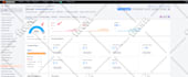 fix google search console, semrush ahrefs, technical SEO errors, indexing issues