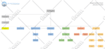 design an editable organization chart, family tree diagram