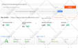 fix wordpress yoast SEO on page optimization issue