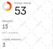 increase ahrefs domain rating dr 70 with authority backlinks