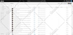 do professional shopify product listing