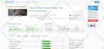 do wordpress speed optimization for google pagespeed insight