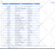 automate your google sheets with formulas, pivots and workflows