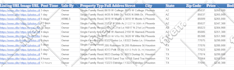 pull zillow records with all information in 24 hours