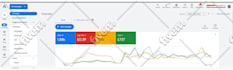 set up and manage google PPC ads campaign to increase sales