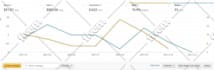 setup, optimize and manage amazon ppc ads campaign for low acos