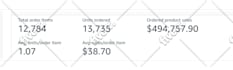 optimize amazon PPC campaign and amazon PPC ads campaign for fba