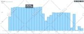 drive 5000 targeted country traffic
