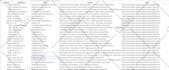 do web scraping, data scraping from any website using python
