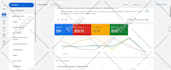 setup high performance google ads campaign