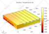 make cfd and fea analysis with ansys and comsol