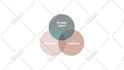 do flowchart, org chart, canva and business infographic