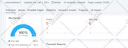 do technical SEO audit and fix semrush errors