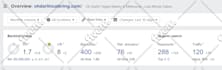 do local SEO, gbp, aeo, and GEO optimization for google and ai ranking
