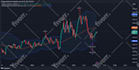 create scripts in tradingview pinescript for you