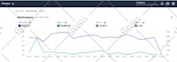 setup amazon PPC campaigns, amazon PPC optimization, amazon PPC management