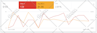 manage and optimize your google ads account