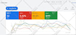 be your google ads manager