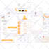 complete mobile app development with UI UX design with source code