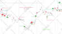 code a tradingview indicator or tradingview strategy