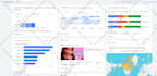 do real and organic youtube video promotion using google advertising